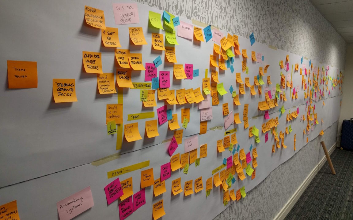 Event Storming wall