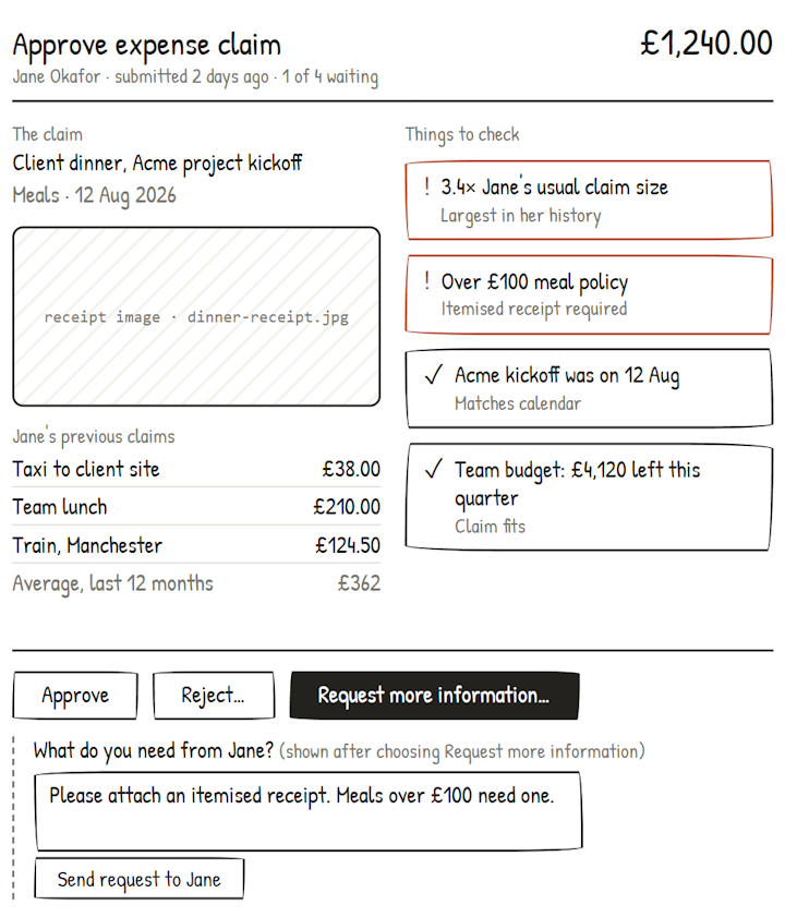 Expense approval